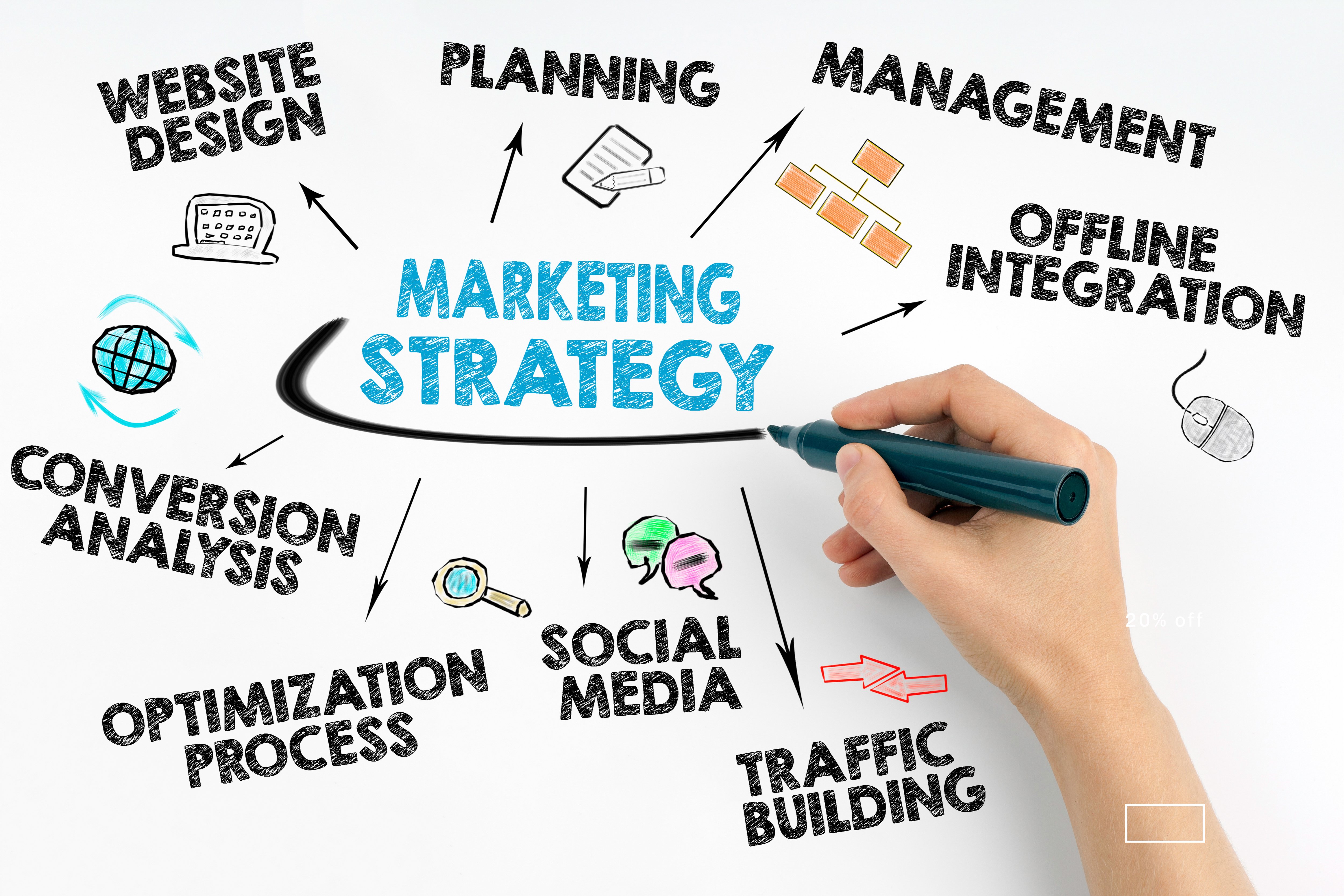 marketing strategies for event management company